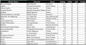 Create Dazzling Rating Charts - Excel Prodigy